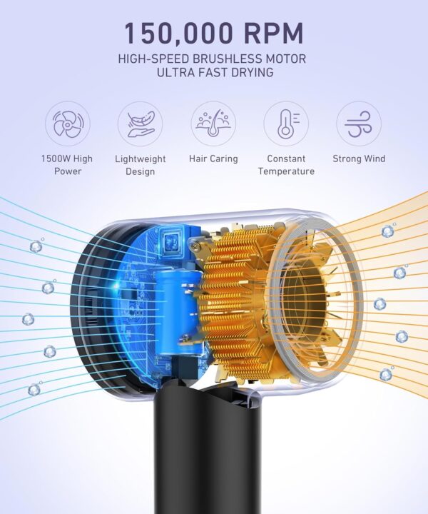 Limited time deal-58% Hair Dryer, 150000 RPM High-Speed Brushless Motor Negative Ionic - Image 4