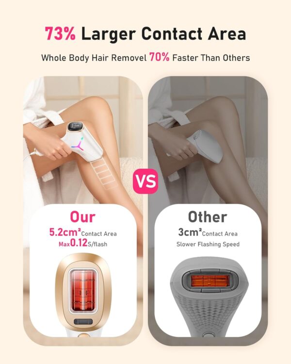 Limited time deal-55% LYSMOSKI Laser Hair Removal for Women and Men, Long-Lasting - Image 2