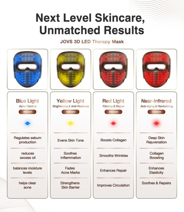 Big Spring Deal-58% off JOVS Red Light Therapy for Face, LED Light Therapy Beauty Device for Face, 4 - Image 4