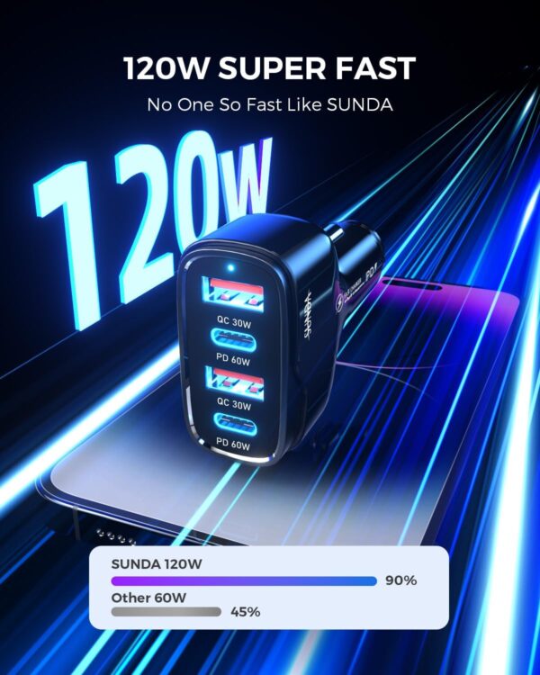 Big Spring Deal-50% SUNDA 120W USB C Fast Car Charger, 4-Ports Car Charger Adapter, Dual Type C - Image 2