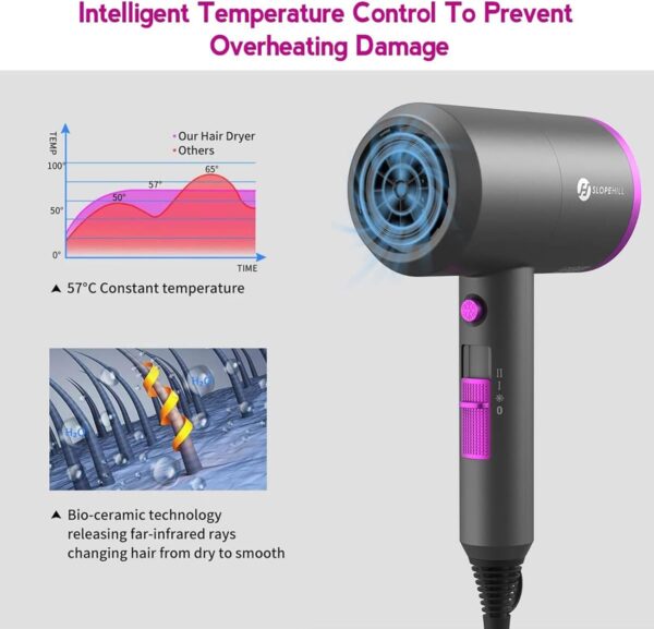 Limited time deal-53% off Slopehill Professional Ionic Hair Dryer, Powerful 1800W Fast Drying Low Nois - Image 3