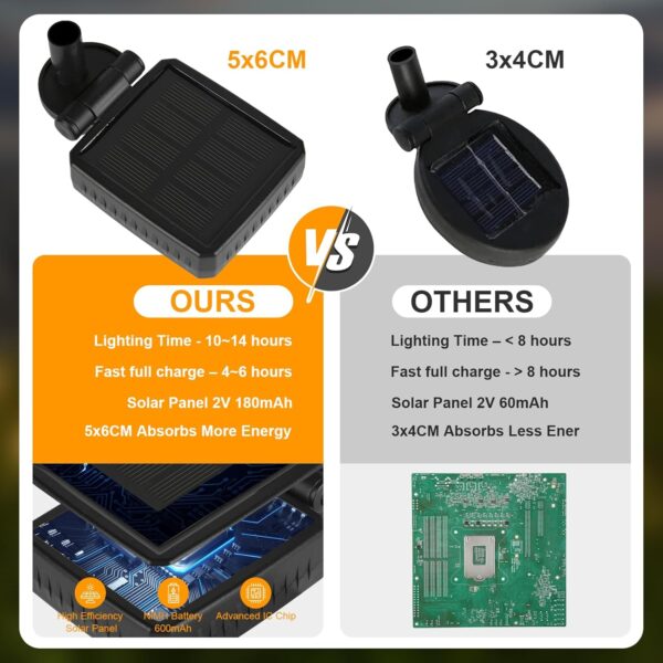 Limited time deal-41% off ASMAD Solar Lights Outdoor(4-Pack, 32 LEDs), Solar Garden Lights, Outdoor - Image 2