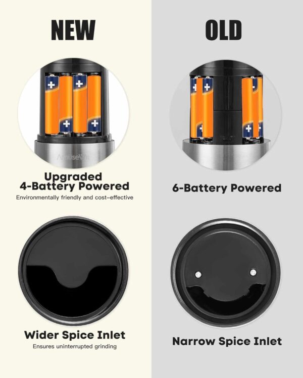 Limited time deal-40% off AmuseWit Gravity Electric Salt and Pepper Grinder Set of 2 [White Light] Batt - Image 4