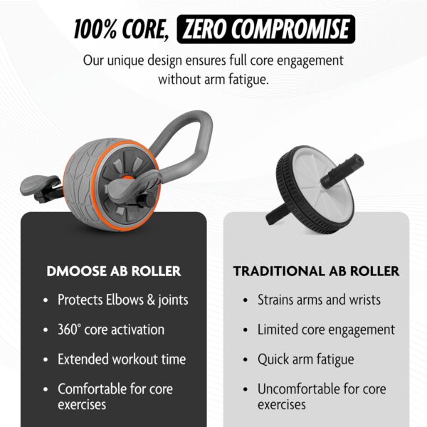 Limited time deal-38% off DMoose Fitness Ab Roller Wheel with Elbow Support & 2 Knee Pads - Abdo - Image 3