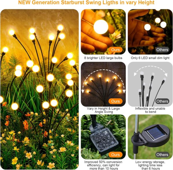 Limited time deal-41% off ASMAD Solar Lights Outdoor(4-Pack, 32 LEDs), Solar Garden Lights, Outdoor - Image 4