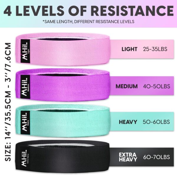 Limited time deal-41% off Fabric Resistance Bands for Women & Men – 4 Durable Exercise Bands for - Image 2